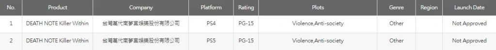 Death Note Game Rating Rating En