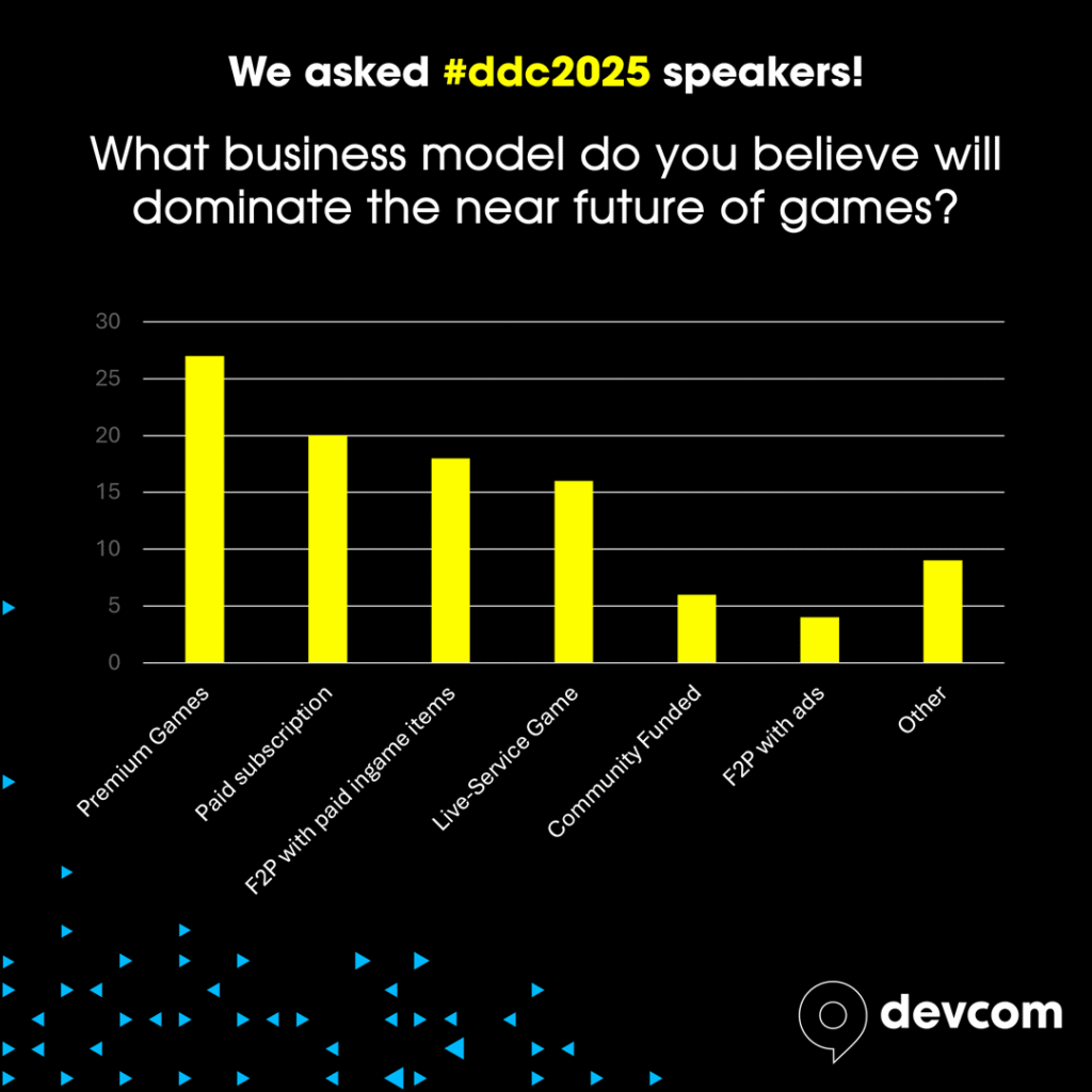Q1 business model ddc2025