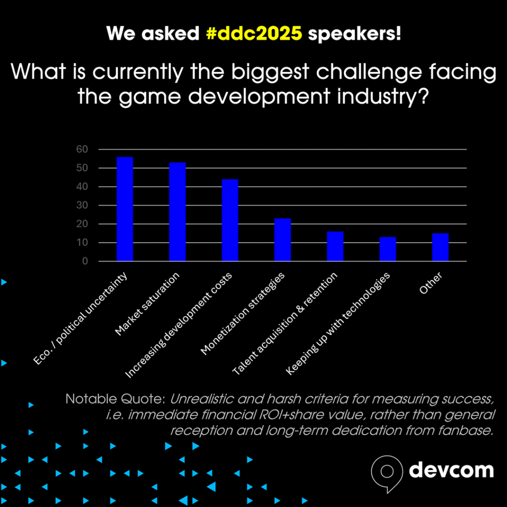 Q5 biggest challenge ddc2025