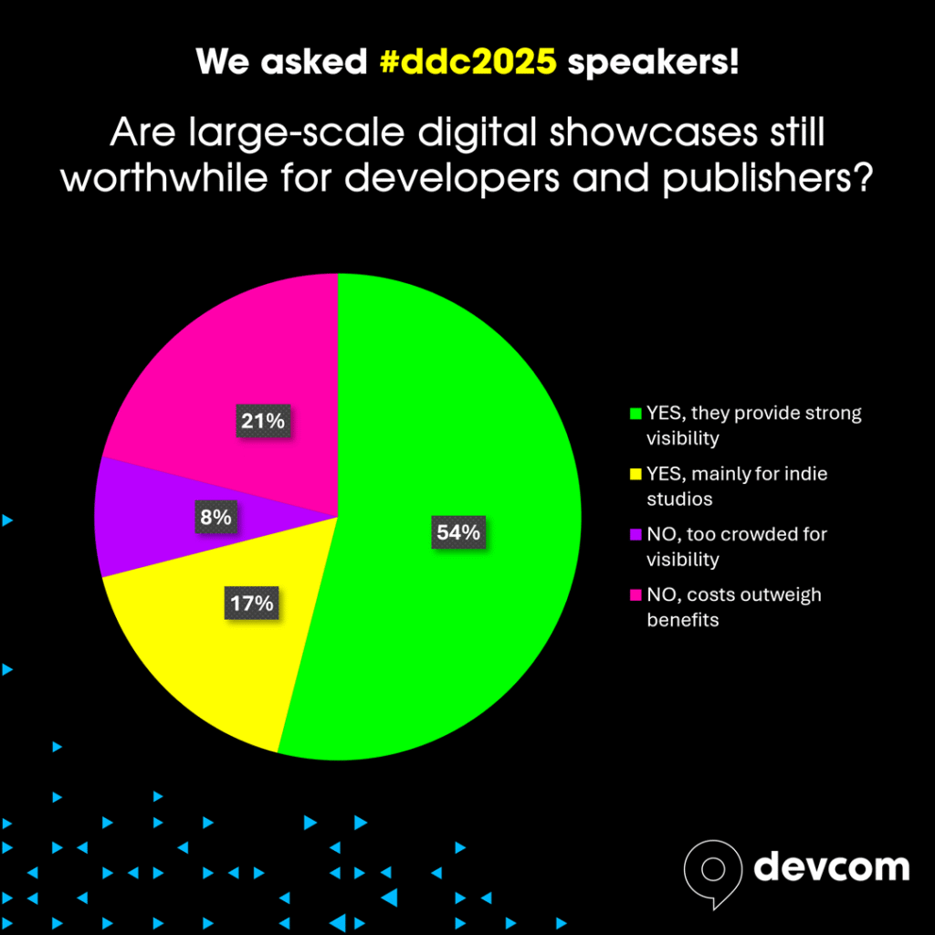 Q6 digital showcases ddc2025